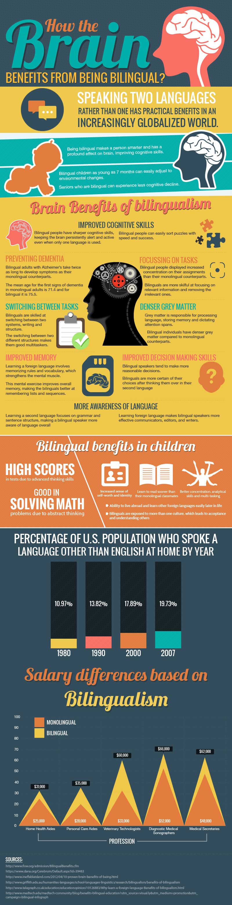 bilingualism infographic